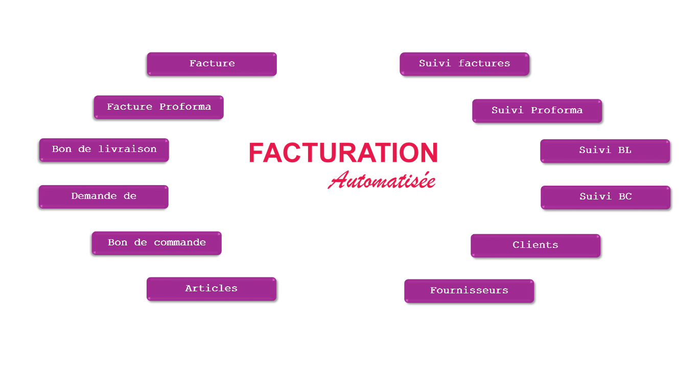 Programme de facturation sur EXCEL automatisé